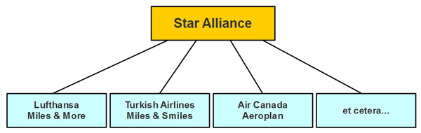 vielfliegerprogramm star alliance vielfliegerprogramm star alliance